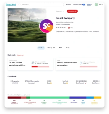 Platforma SmartHead - Profil spoločnosti